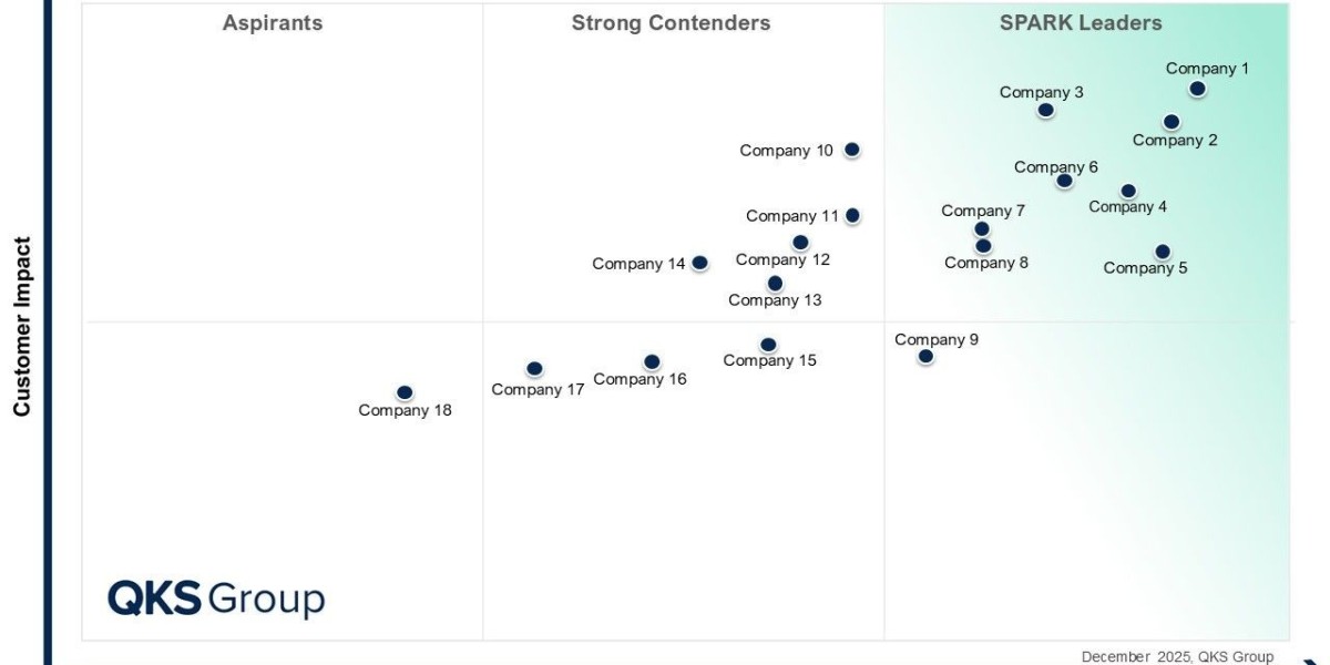 B2C Digital Commerce Platform Strategy for Omnichannel Success