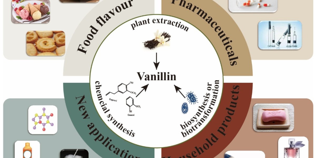 Bio Vanillin Market to Reach US$ 851 Million by 2032 Amid Clean-Label Demand