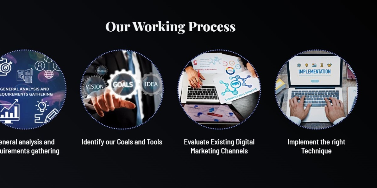 BPO Services Surrey