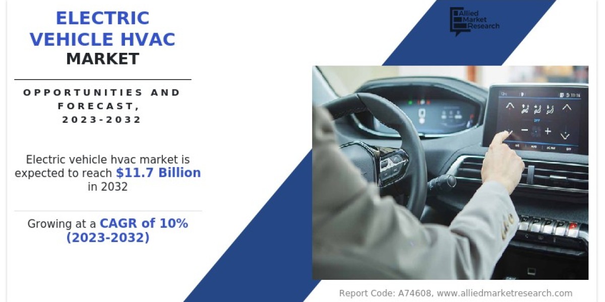 EV Thermal Management Systems Market Growth, Trends, and Forecast, 2022–2032