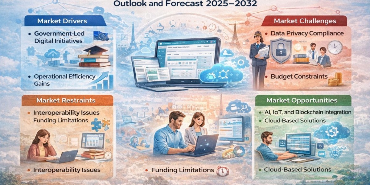 Europe School Management System Market to Surpass USD 1.5 Billion by 2030, Expanding at 9.2% CAGR as Cloud-Based Solutio