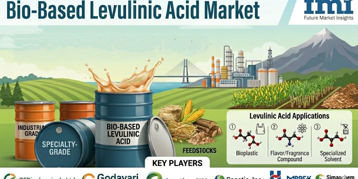Bio-Based Levulinic Acid Market Trends, Growth & Opportunities (2026–2036)
