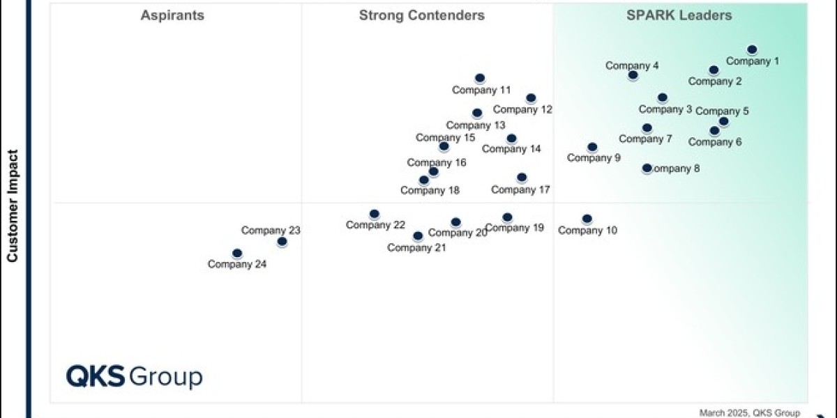 SPARK Matrix™: Data Science and Machine Learning Platforms