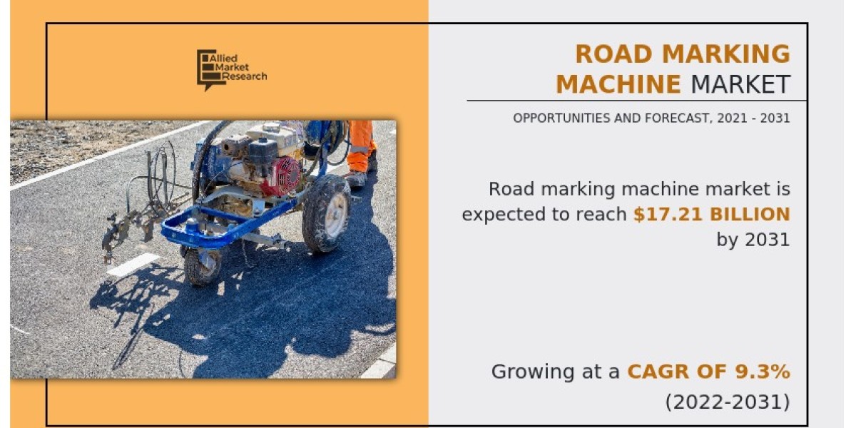 Road Marking Machinery Market Growth Analysis, by Capacity, Application, and Sales Channel, 2021–2031