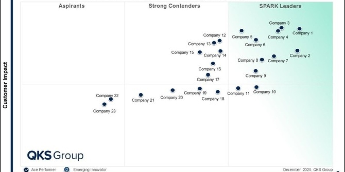SPARK Matrix™: Privileged Access Management (PAM)
