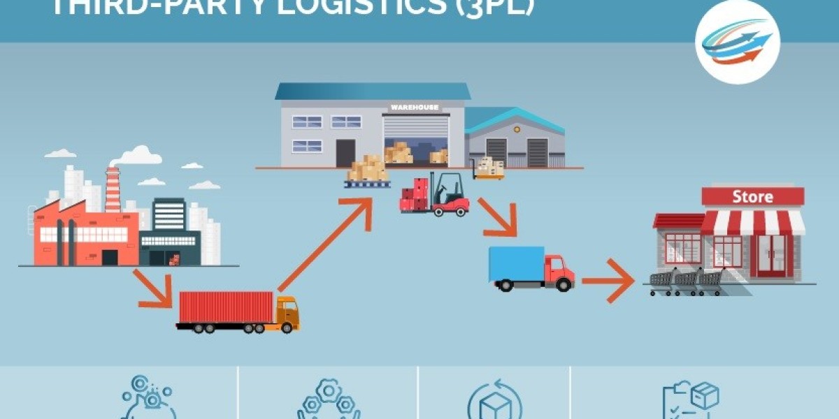 The Complete 3PL Process: From Storage to Delivery