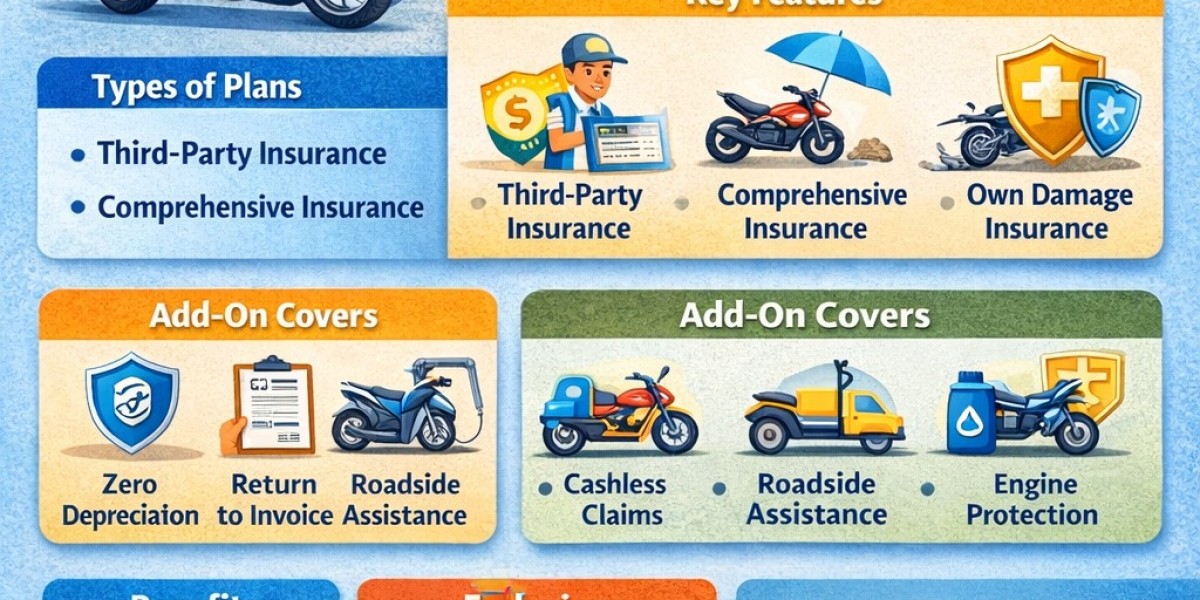 Cholamandalam MS Two-Wheeler Insurance: Coverage, Benefits, Plans & Renewal Guide