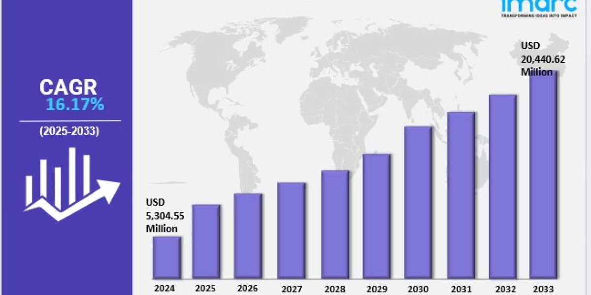 Mexico HVAC Market Market Share, Size, In-Depth Analysis and Forecast Report by 2033