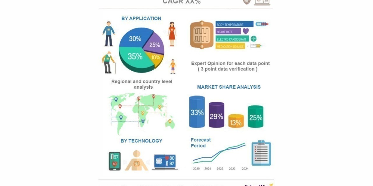 Tomato Seed Oil Market Forecast and Emerging Developments
