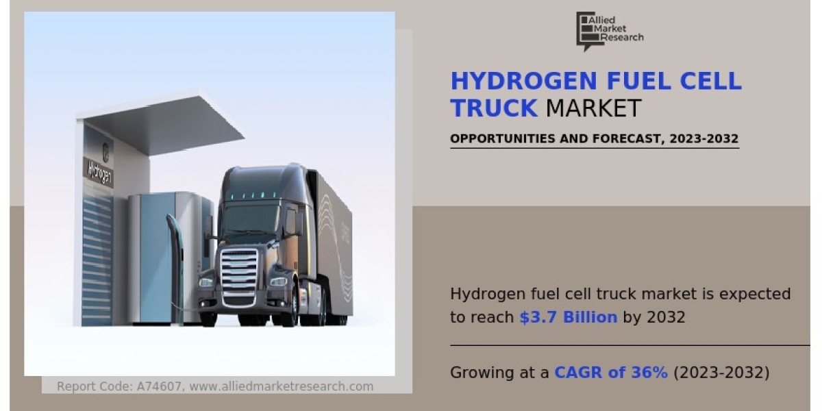 Zero-Emission Hydrogen Truck Market Competitive Landscape and Trend Analysis, 2022–2032