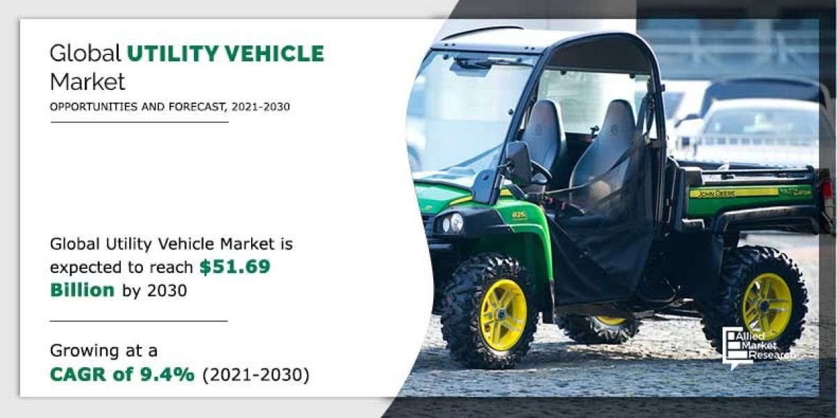 Utility Vehicle Market Growth Analysis, by IC Engine and Electric Powered Vehicles, 2021–2030