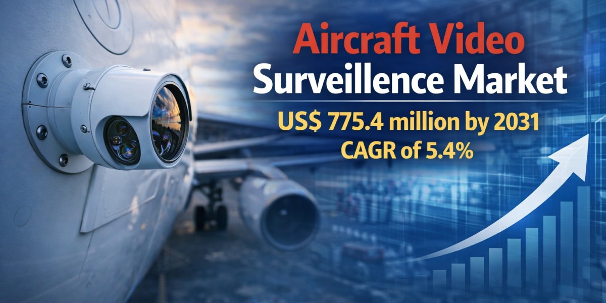 Strategic Growth and Insights: Global Aircraft Video Surveillance Market Forecast through 2031