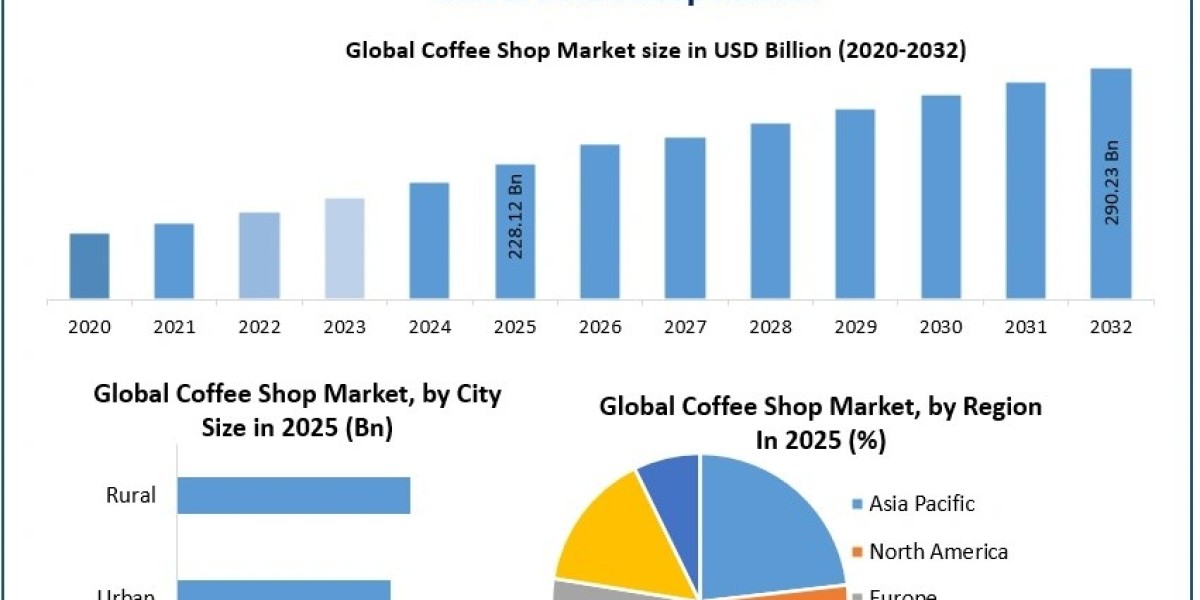 Global Coffee Shop Market Set for Steady Growth with Increasing Brand Chain Expansion ?