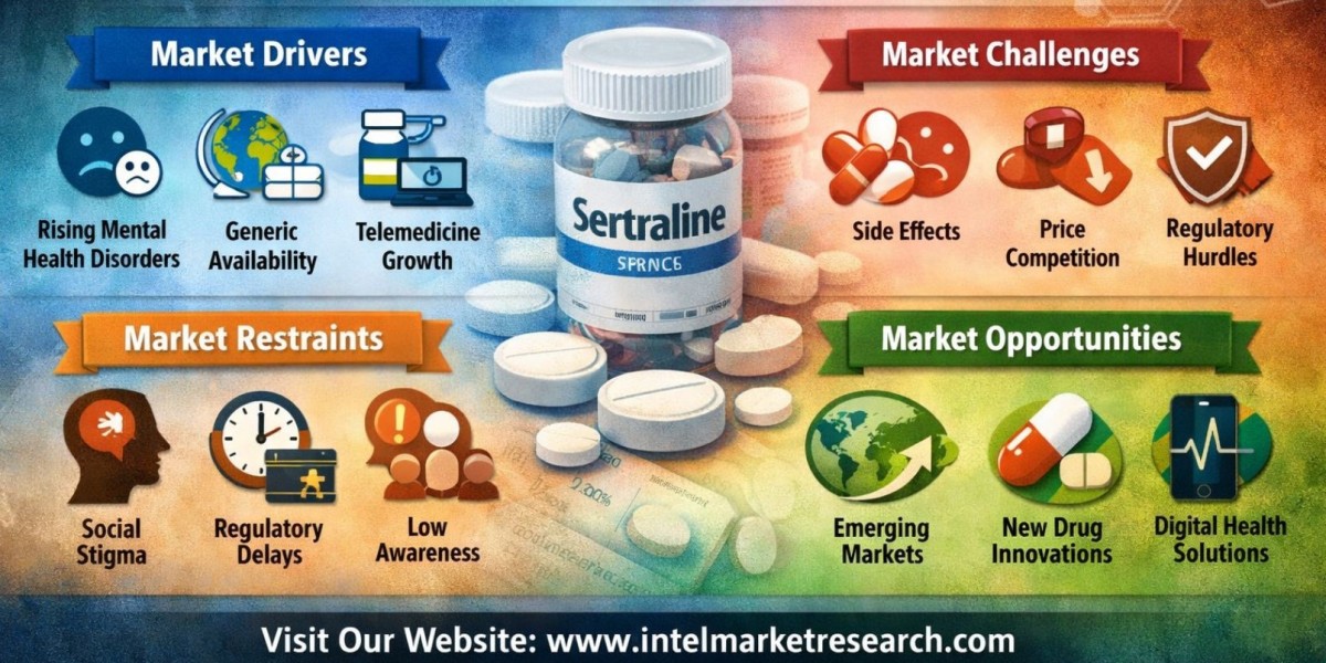 Global Sertraline Market to Surpass USD 9.8 Billion by 2032, Expanding at 3.7% CAGR Amid Rising Global Mental Health Dis