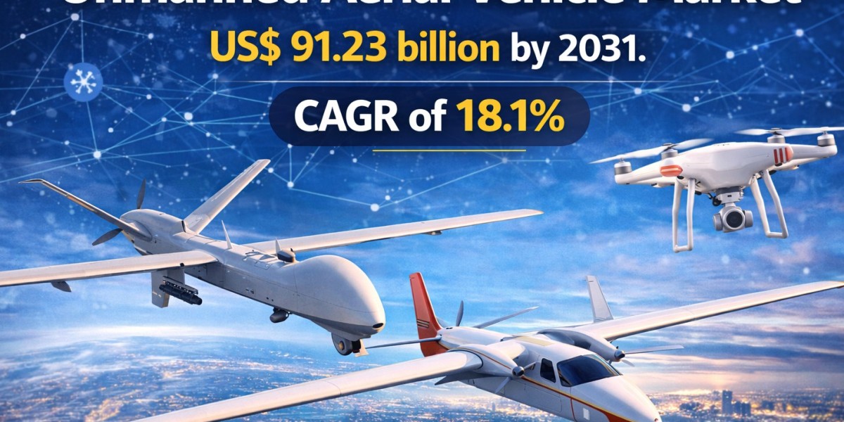 Global Aviation Shift: Unmanned Aerial Vehicle Market Analysis