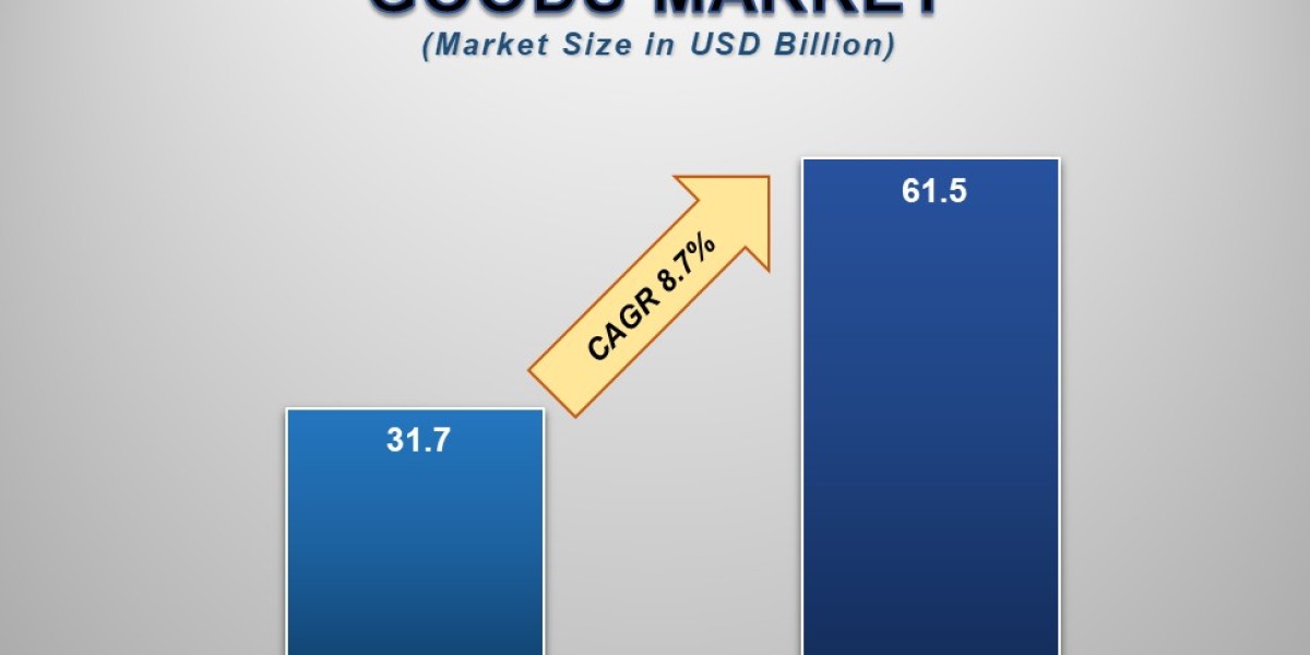 Oil Country Tubular Goods Market Size And Forecast 2025 - 2033