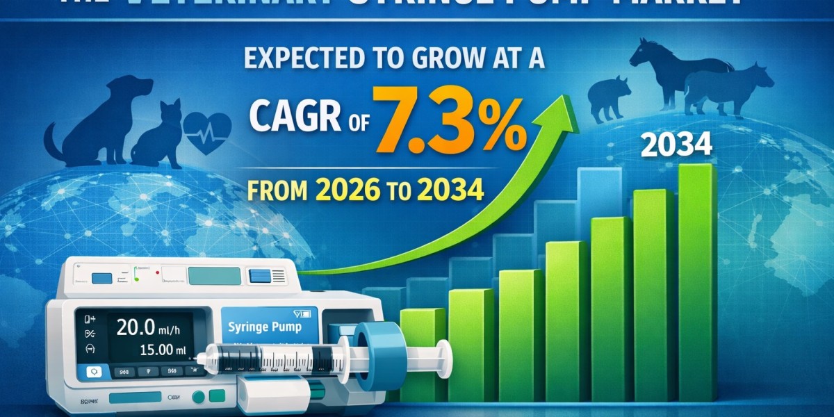 Veterinary Syringe Pump Market Trend and Growth Analysis Driving Precision Animal Care