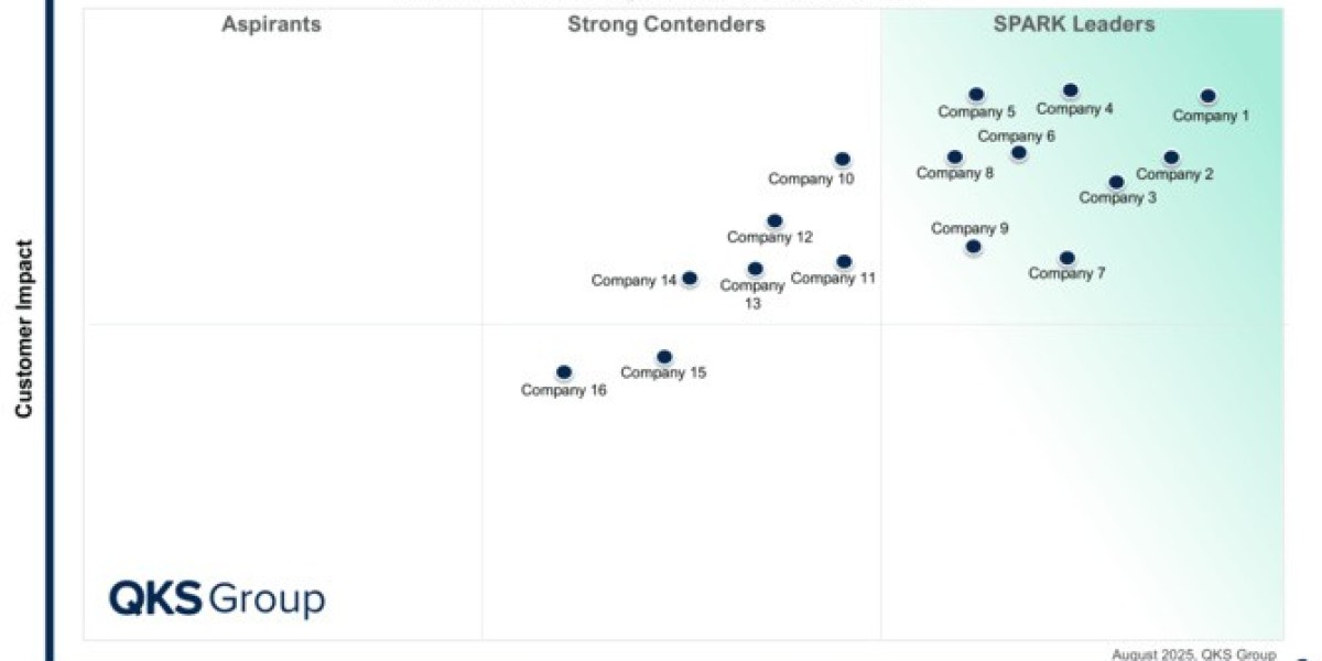 Driving Digital Trust: A Strategic Analysis of the SPARK Matrix eSignature Software Market
