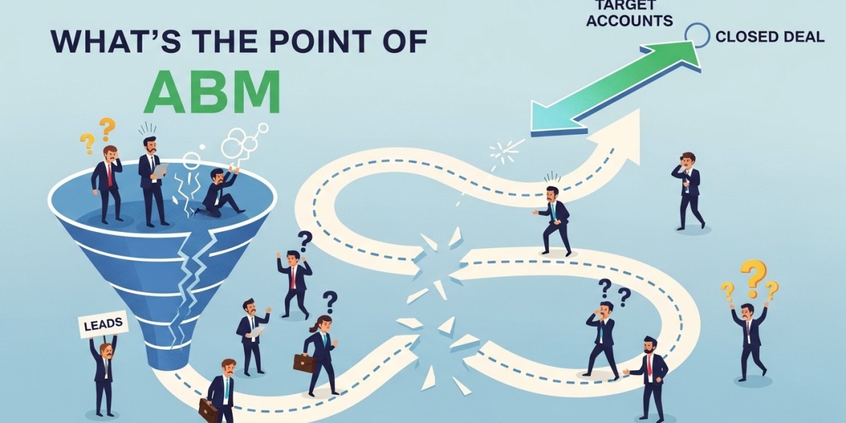 What's the Point of ABM If Your Online Reputation Sucks?