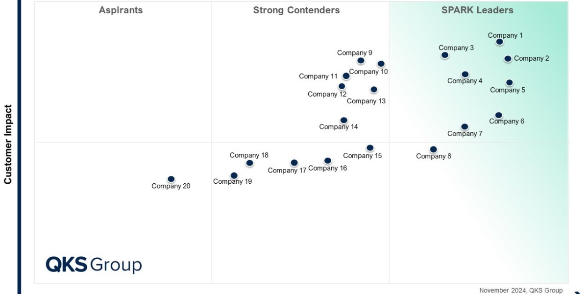 Sales Performance Management (SPM): The Future of Data-Driven Sales Strategy.