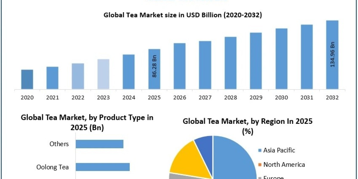Tea Market Forecast: Innovation and Sustainability Driving Industry Growth