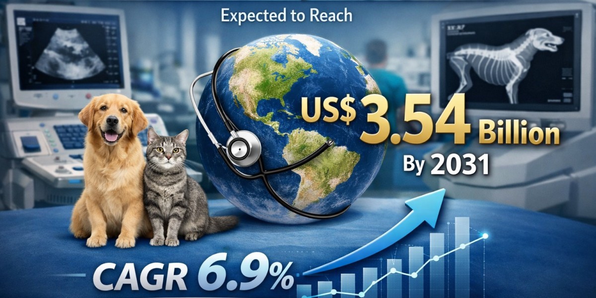 Veterinary Imaging Market Trend and Growth Analysis Driving Global Expansion