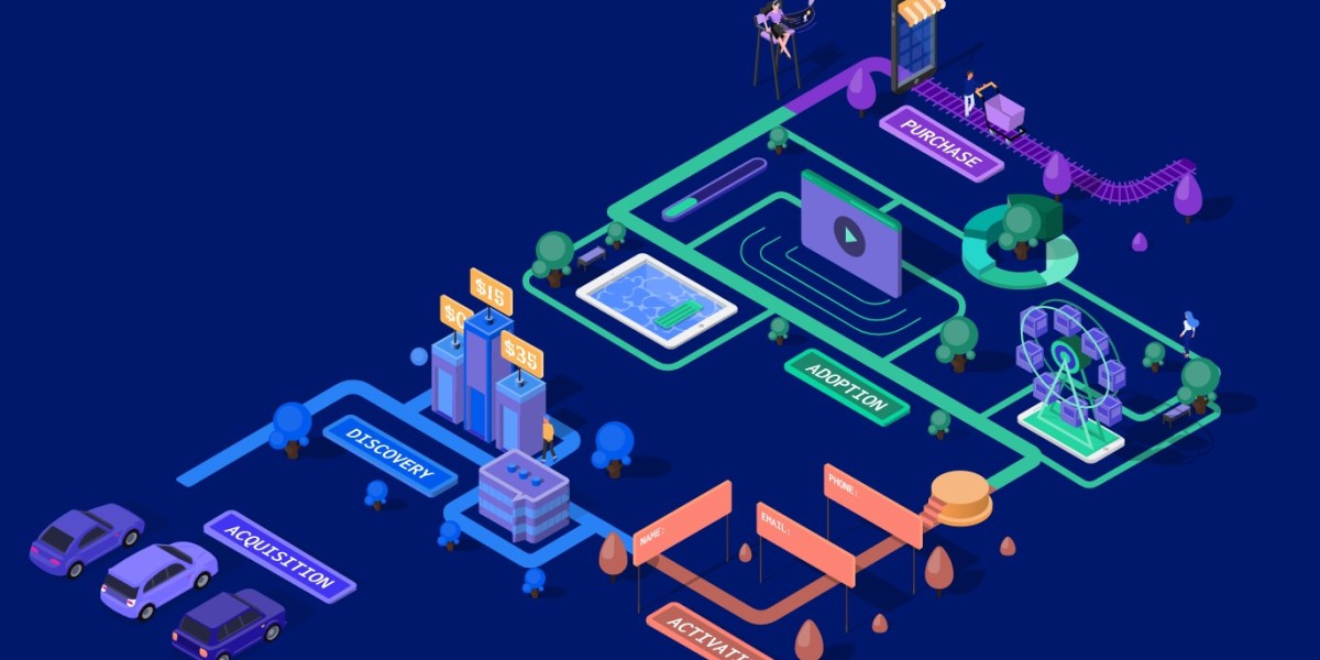 Emerging Dynamics and Growth Trajectory of the Customer Journey Analytics Market