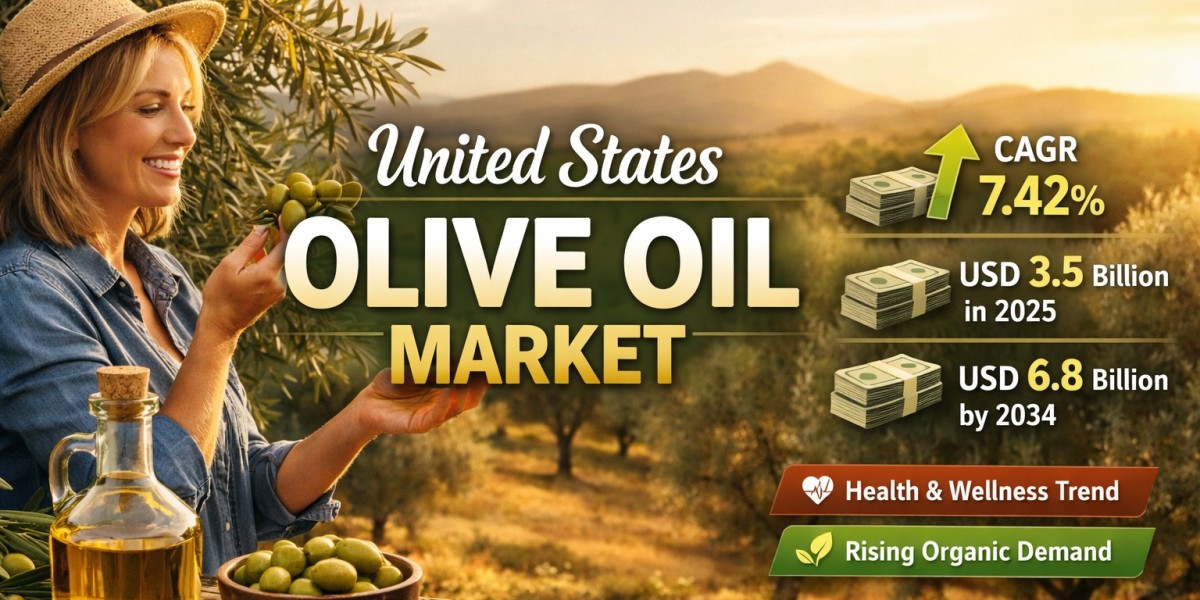 United States Olive Oil Market Size, Share, Trends and Forecast 2026–2034