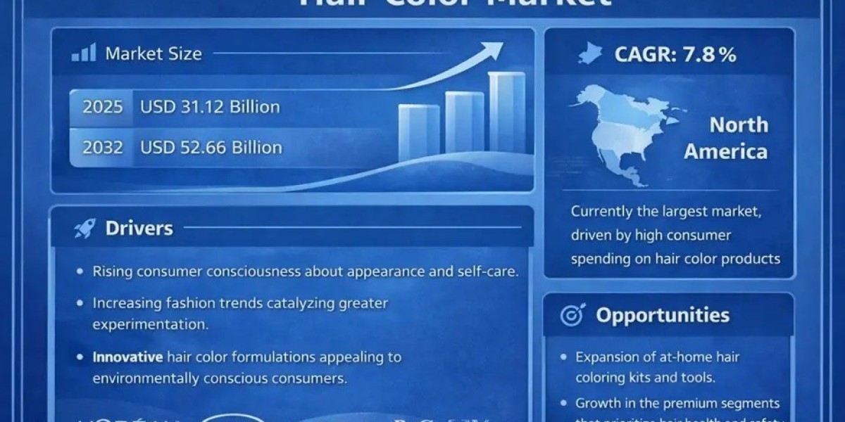 Growing Consumer Interest in Hair Styling to Boost Hair Color Market by 2032