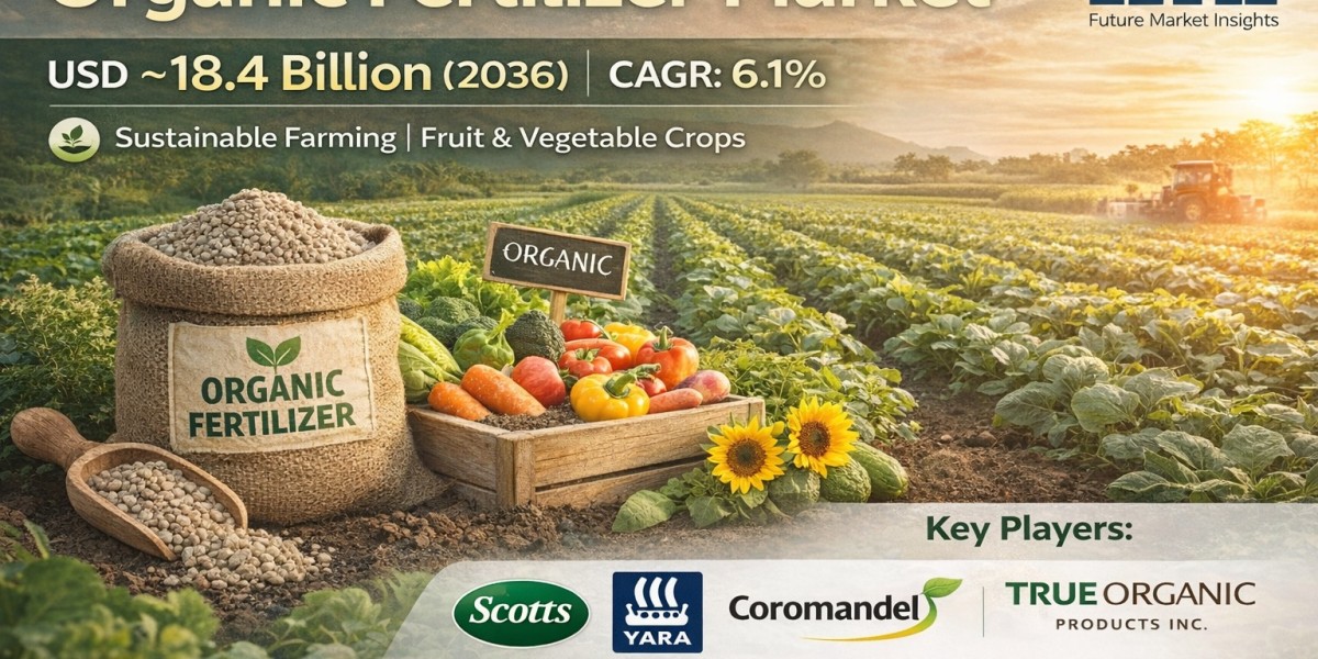 Organic Fertilizer Market Size, Growth Trends and Demand Forecast (2026–2036)