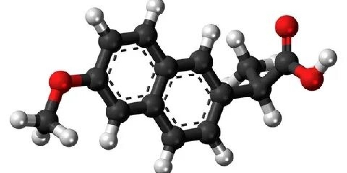 D,L-Naproxen Industry Research & Trends Analysis Report