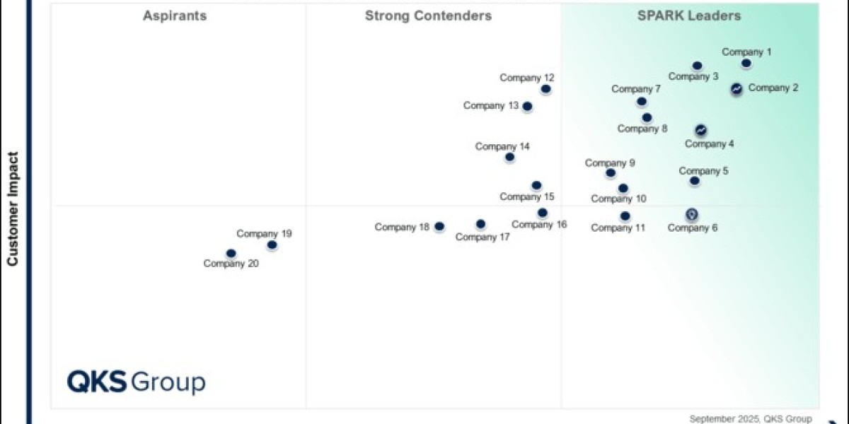 SPARK Matrix™ Analysis of AI Governance Platforms: Market Trends, Vendor Landscape, and Strategic Insights