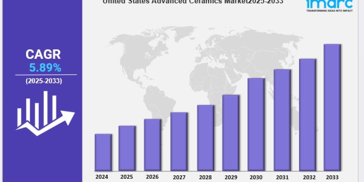 United States Advanced Ceramics Market Size, Share, Industry Trends, Growth Factors and Forecast Report by 2033