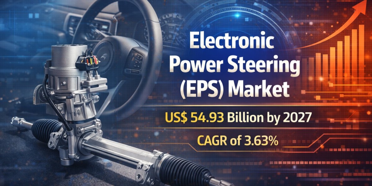 Electronic Power Steering (EPS) Market Report Scope: Comprehensive Analysis and Forecast