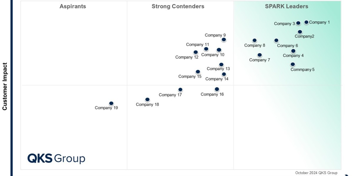 Understanding the Cloud Modernization Ecosystem with SPARK Matrix™ Insights