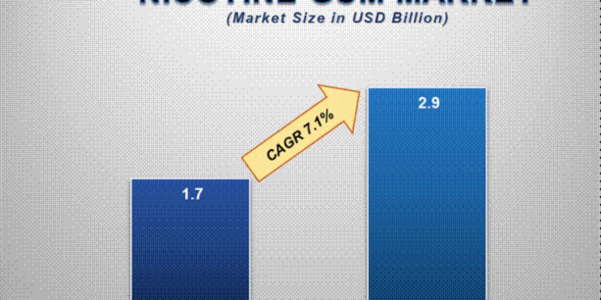Nicotine Gum Market Size and Forecast 2020 - 2033