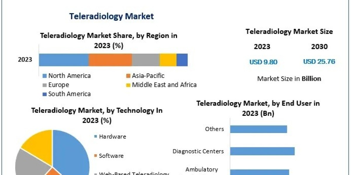 Strategic Insights into the Teleradiology Market Across North America, Europe, and Asia-Pacific
