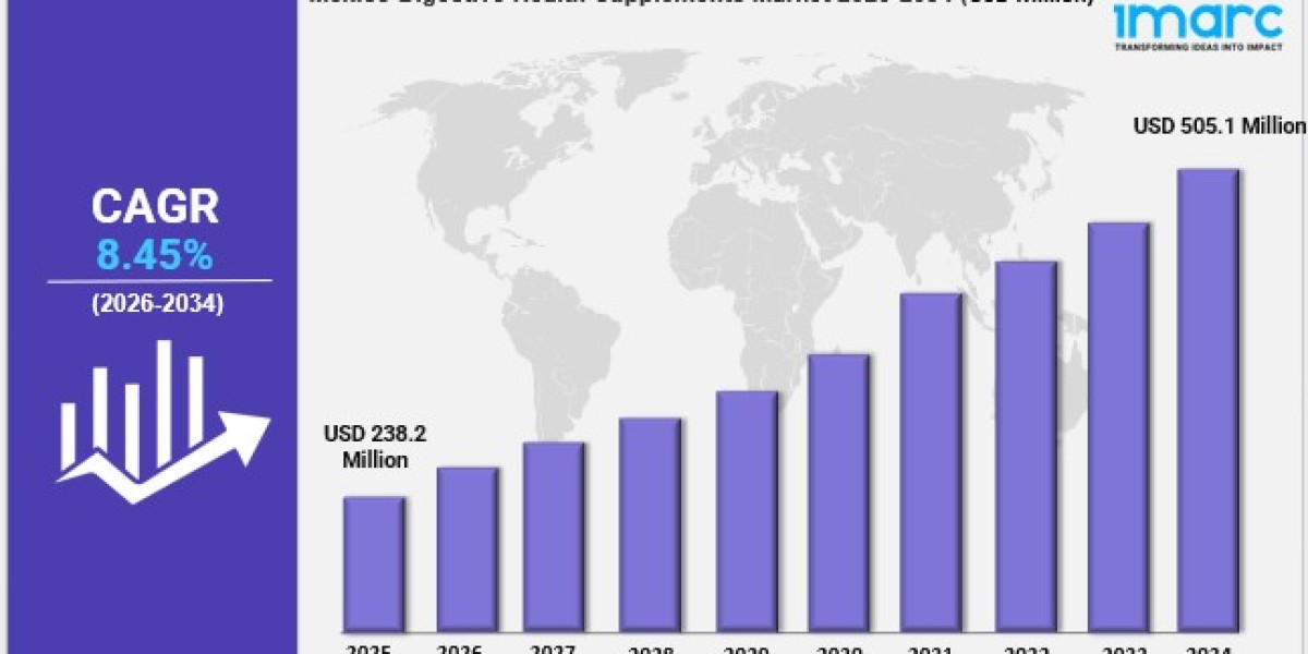 Mexico Digestive Health Supplements Market Trends, Drivers, and Growth Opportunities Report by 2026-2034