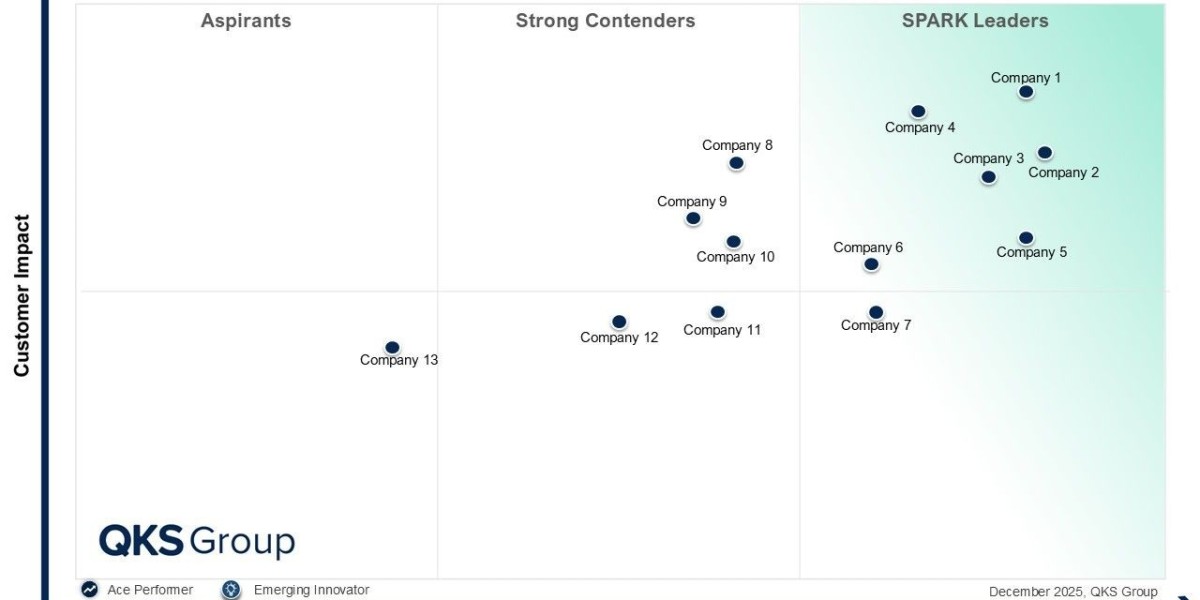 Why SaaS Security Posture Management is Critical for Modern Businesses