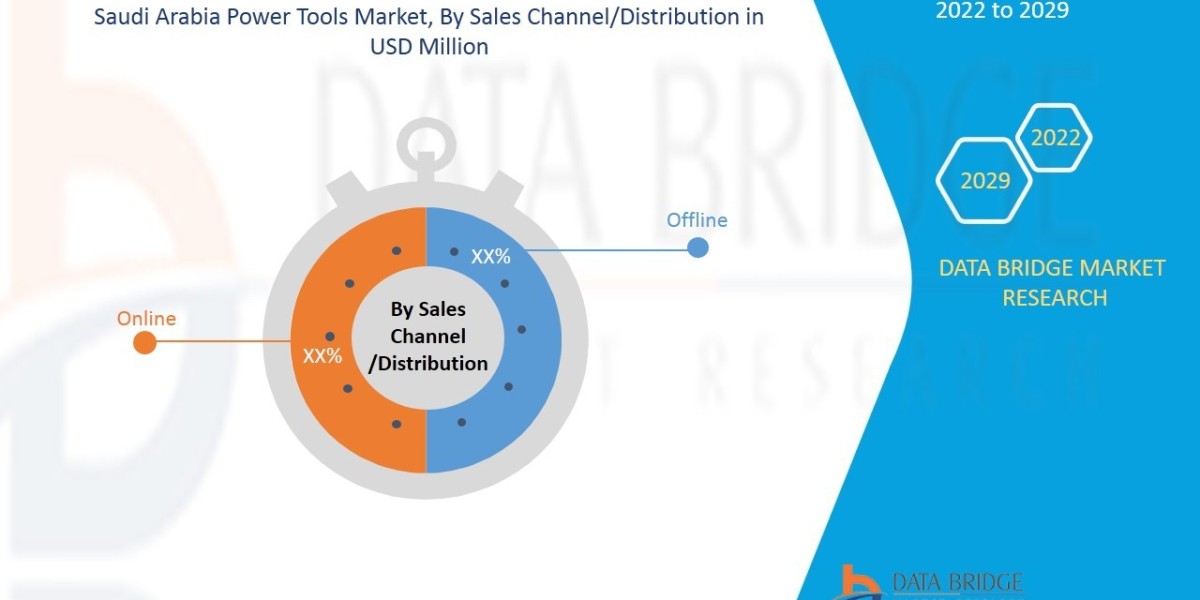Saudi Arabia Power Tools Market Size, Share, Trends, Key Drivers, Demand and Opportunity Analysis