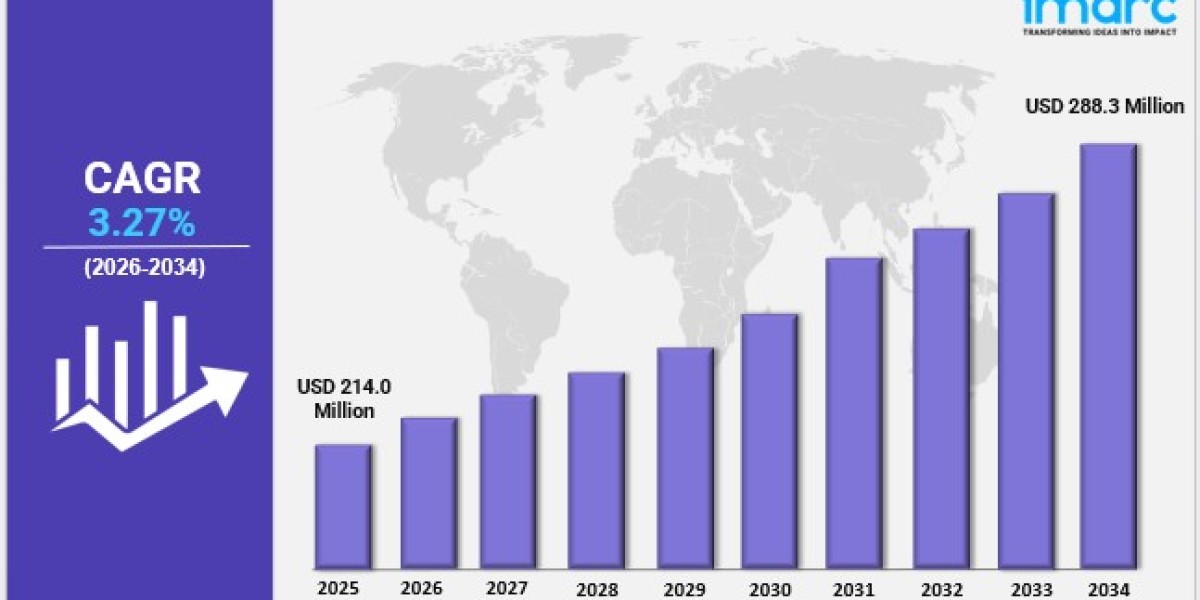 Mexico Inflight Catering Market Size, Growth, Key Players, Opportunity and Forecast Report by 2026-2034