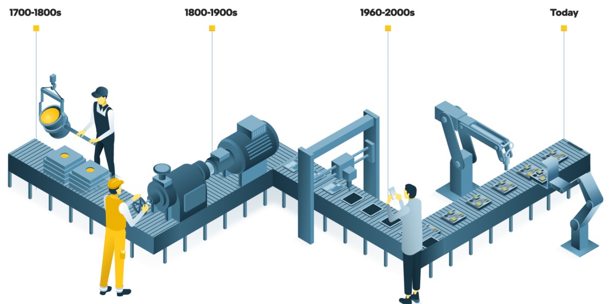 Beyond Manual Labor: The Technological Roadmap for India’s Industrial Tools by 2030