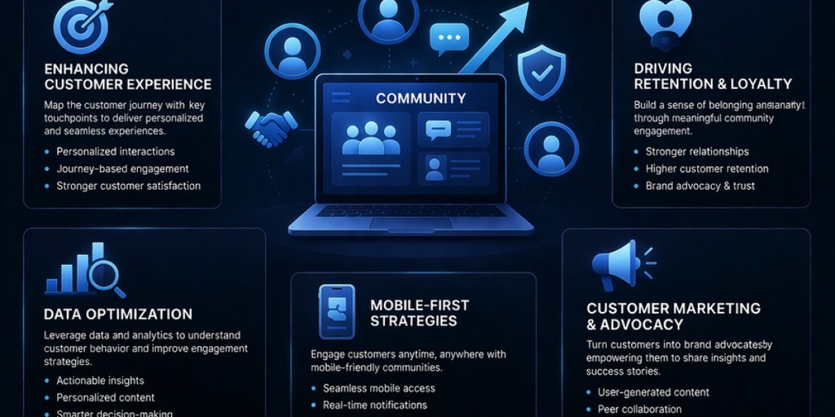 Market Forecast: B2B Customer Community Platform