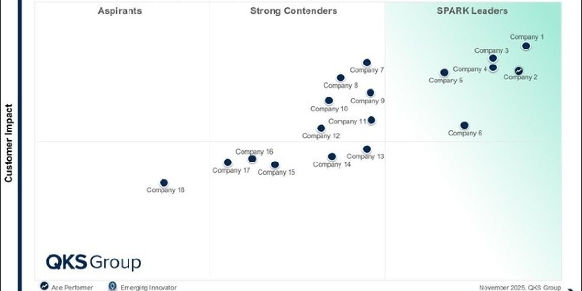 SPARK Matrix™: Product Analytics Software