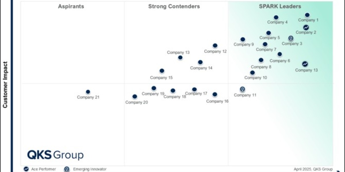 SPARK Matrix™: Data Governance Solutions