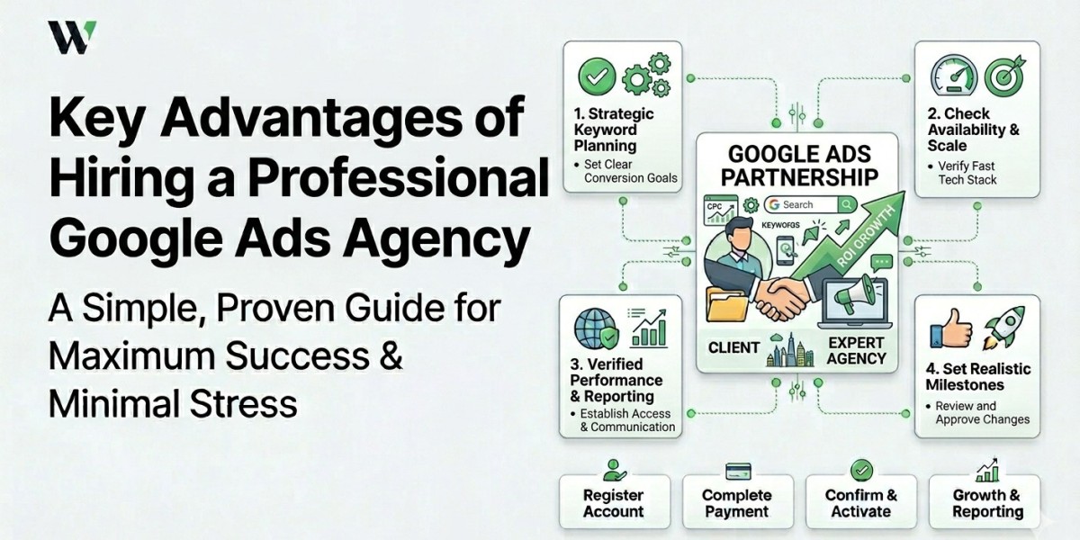 Key Advantages of Hiring a Professional Google Ads Agency