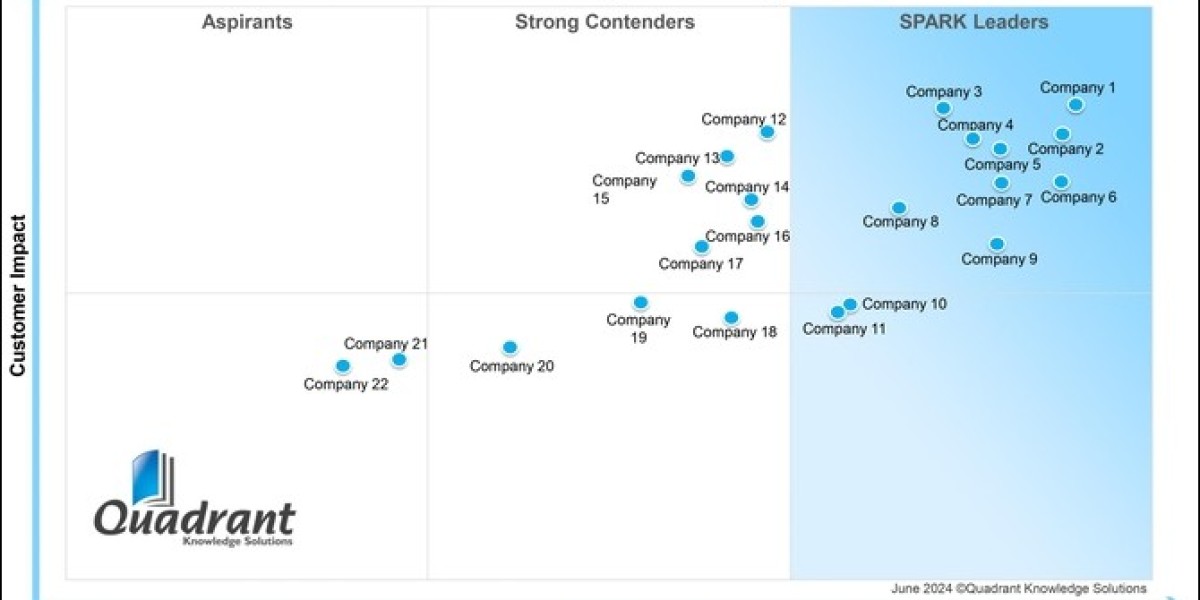 SPARK Matrix™: Text Analytics Platforms