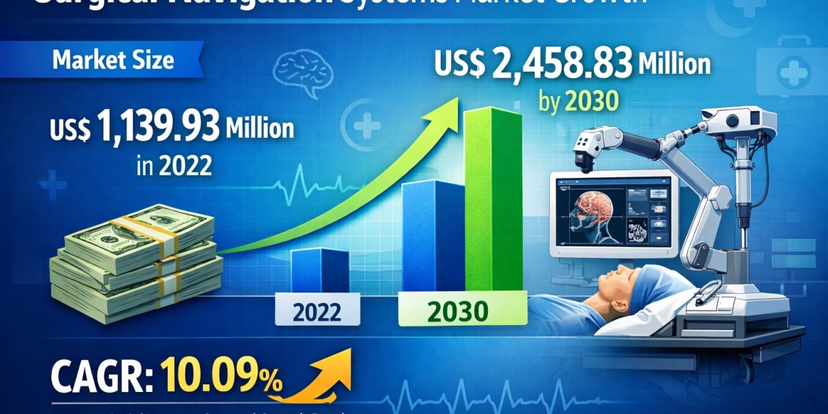 Expanding Horizons: Surgical Navigation Systems Market Scope and Future Outlook
