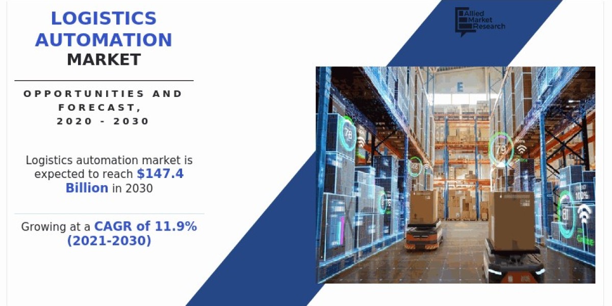 Smart Logistics Automation Market Size and Competitive Landscape, by Enterprise Size and Application, 2020–2030