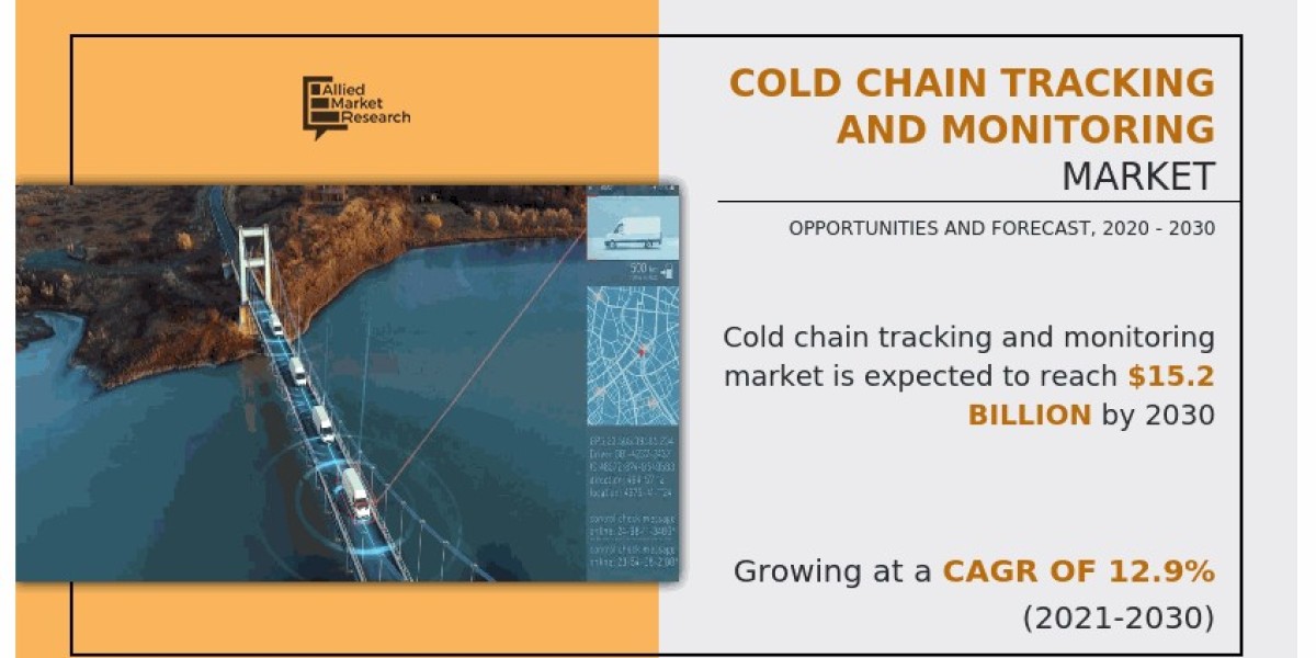 Cold Chain Logistics Tracking Systems Market Analysis, by End-Use Industry and Technology, 2020–2030